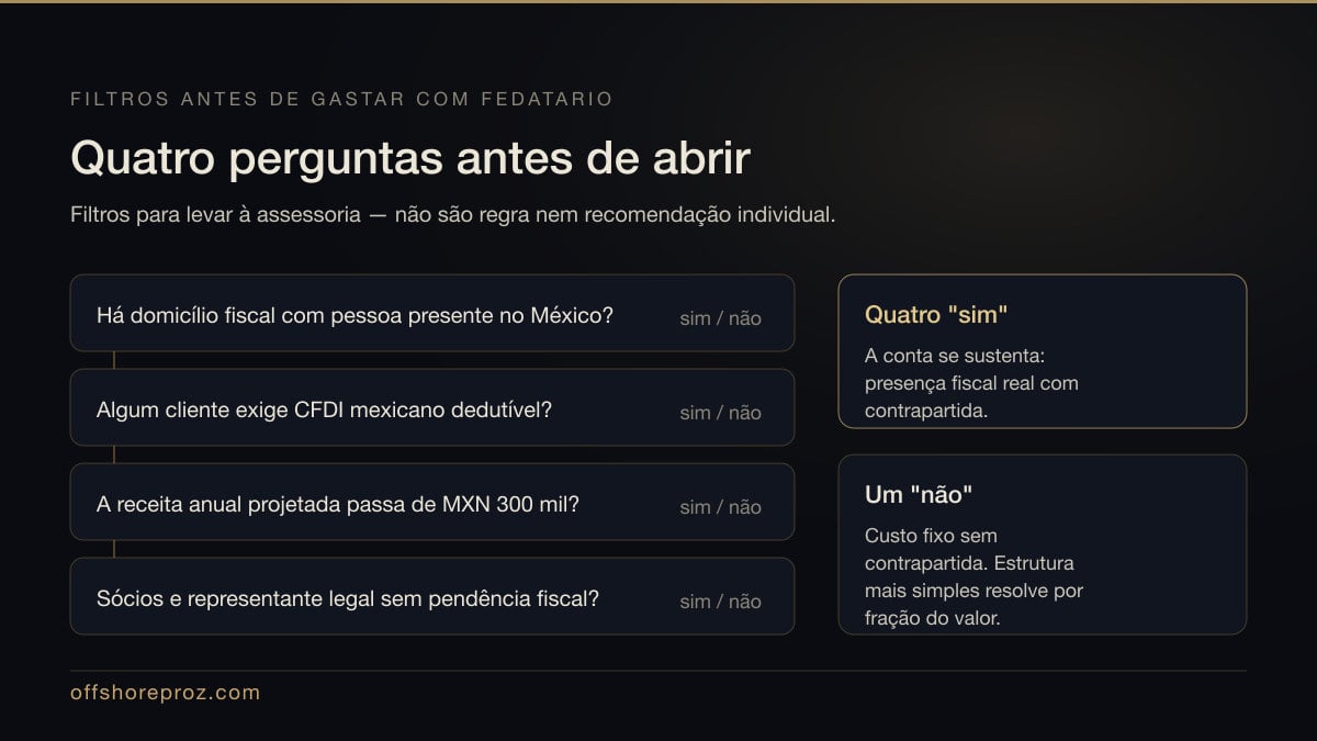 Árvore de decisão sobre abrir ou não conta bancária empresarial no México, com os filtros de domicílio fiscal com pessoa presente, cliente que exige CFDI, receita anual projetada acima de 300 mil pesos e situação fiscal limpa de sócios e representante legal, separando os casos que se sustentam dos que não se sustentam
