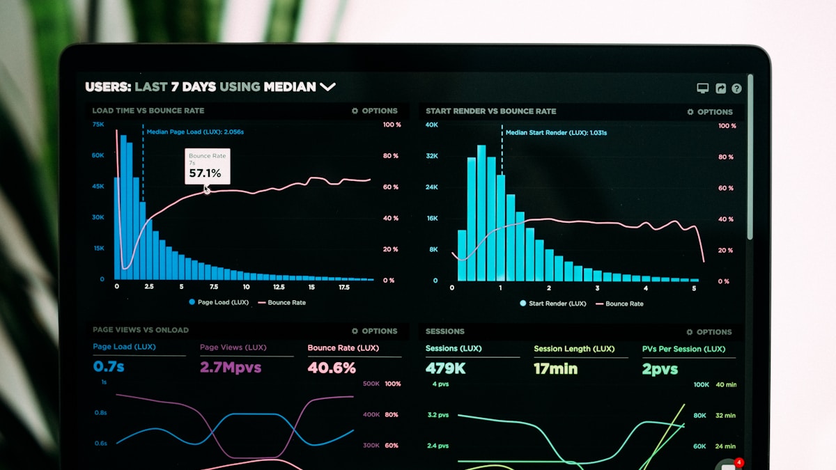 Dashboard analytics de vendas online para LLC para e-commerce operando multiestados